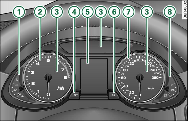 Vue d'ensemble du combiné d'instruments